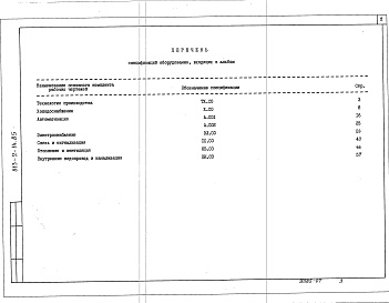 Состав альбома. Типовой проект 813-2-14.85Альбом 6 Спецификации оборудования