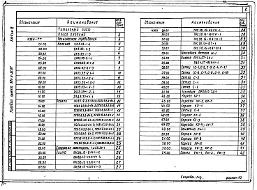 Состав альбома. Типовой проект П-2-150(501-9-32.87)Альбом 3 Строительные изделия