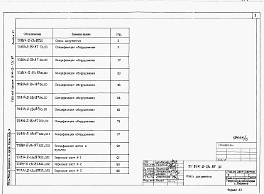 Состав альбома. Типовой проект 814-2-13с.87Альбом 6 Спецификация оборудования.    
