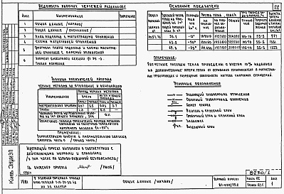 Состав альбома. Типовой проект 87-020/75.2Альбом 1 Части 01.85, 02, 03 Чертежи архитектурно-строительные, отопление и вентиляция, водоснабжение и канализация ниже отм. 0.000