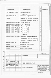 Состав альбома. Типовой проект 814-2-010.87Альбом 4 Часть 1. Ведомости потребности в материалах