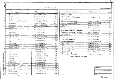 Состав альбома. Типовой проект 402-12-64.86Альбом 2 Нестандартизированное оборудование     