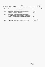 Состав альбома. Типовой проект 111-26-113.1.13.87Альбом 4 Раздел 8-3 Ведомость потребности в материалах 