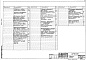 Состав фльбома. Типовой проект 408-10-18.85Альбом 1 Технология производства, архитектурные решения, конструкции железобетонные, отопление и вентиляция, внутренние водопровод и канализация, электроснабжение и электрооборудование, автоматизация технологических процессов, сигнализация и связь