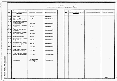 Состав альбома. Типовой проект 601-66.87Альбом 8 Спецификации оборудования