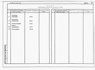 Состав альбома. Типовой проект 184-24-273.13.87Альбом 5 Спецификации оборудования