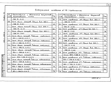 Состав альбома. Типовой проект 903-1-288.91Альбом 19  Щиты управления. Задание заводу-изготовителю 