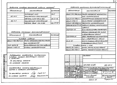 Состав альбома. Типовой проект 89-0105.13.86Альбом 1 Архитектурно-строительные чертежи ниже отметки 0.000 (АС.01-1)