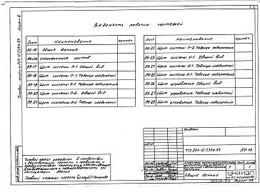 Состав альбома. Типовой проект 264-12-239м.84Альбом 6 Автоматизация сантехустройств. Задание заводу на изготовление щитов