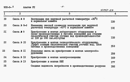 Состав альбома. Типовой проект 902-9-7Альбом 7 Сметы (стены панельные)
