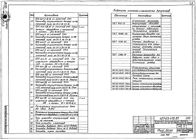 Состав альбома. Типовой проект 407-03-470.87Альбом 2 Установка аккумуляторных батарей с элементами СК