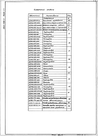 Состав альбома. Серия 5.903-12 БлокиВыпуск 5-1 Блок подачи мазута к горелкам БПМГ. Рабочие чертежи