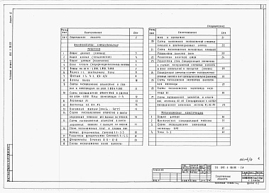 Состав альбома. Типовой проект 816-1-98.86Альбом 4 АДМИНИСТРАТИВНО-БЫТОВЫЕ ПОМЕЩЕНИЯ. Архитектурно-строительные решения. Конструкции металлические 