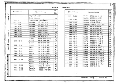 Состав альбома. Типовой проект 501-316.87Альбом 4 Строительные изделия