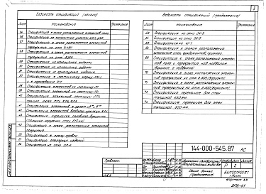 Состав альбома. Типовой проект 144-000-545.87Альбом 1 Архитектурно-строительные, санитарно-технические и электротехнические чертежи