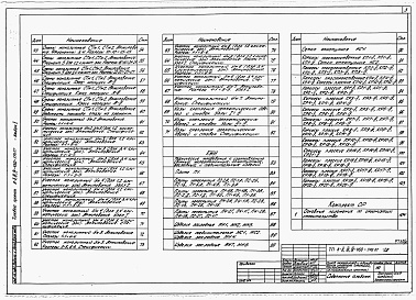 Состав альбома. Типовой проект А-II,III,IV-450-398.87Альбом 1 Архитектурные решения. Конструкции железобетонные. Строительные конструкции и изделия   