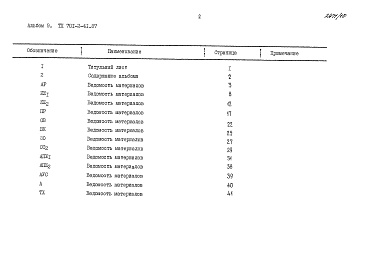 Состав альбома. Типовой проект 701-2-41.87Альбом 9 Ведомости потребности в материалах