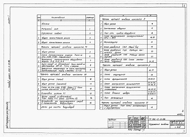 Состав альбома. Типовой проект 813-5-21.86Альбом 1  Общая пояснительная записка. Технология производства. Отопление и вентиляция. Электрооборудование. Автоматика. Связь и сигнализация 
