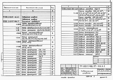 Состав альбома. Типовой проект 902-2-441.87Альбом 4 Изделия (из тп 902-2-428.87)     