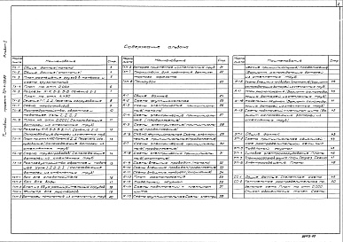 Состав альбома. Типовой проект 701-4-133.85Альбом 2 Холодильно-технологические решения, автоматизация технологических процессов, электроосвещение и электрооборудование, связь и сигнализация