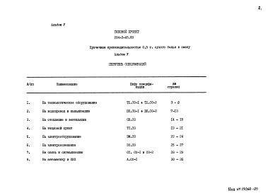 Состав альбома. Типовой проект 284-3-49.83Альбом 5 Спецификации оборудования