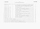 Состав фльбома. Типовой проект 409-28-50.88Альбом 3 Ведомости потребности в материалах. Сметы