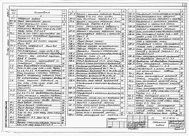 Состав альбома. Типовой проект 701-4-126.85Альбом 1 Общая пояснительная записка, технология производства, холодоснабжение, архитектурно-планировочные решения, конструкции железобетнные, металлические, деревянные.     