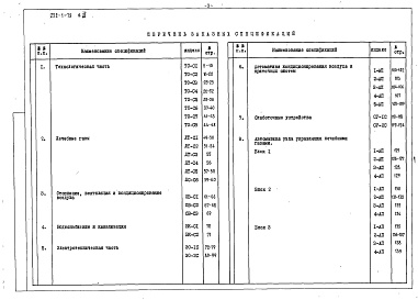 Состав альбома. Типовой проект 252-1-79Альбом 11 Заказные спецификации