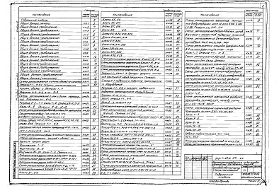 Состав альбома. Типовой проект 503-1-63м.87Альбом 3 Конструкции металлические     