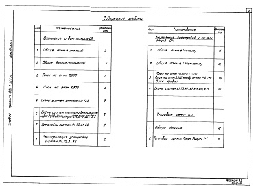 Состав альбома. Типовой проект Альбом 6.2 Водоподготовительная установка. Сантехнические устройства.