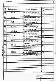Состав альбома. Типовой проект 902-1-78.83Альбом 9 Ведомости потребности в материалах.          