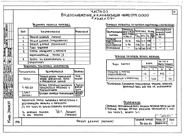 Состав альбома. Типовой проект 96-054.83Альбом 1 Часть 01 Архитектурно-строительные чертежи ниже отм.0.000. Часть 02 Отопление и вентиляция ниже отм.0.000. Часть 03 Водоснабжение и канализация ниже отм.0.000