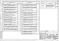Состав фльбома. Типовой проект 407-03-415.86Альбом 7  Релейная защита, управление и автоматика КТПБ по схеме 110-5. Сторона 110 кВ. Дистанционная защита ЭПЗ-1636 (на выпрямленном оперативном токе)    