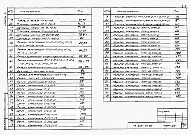 Состав альбома. Типовой проект 509-31.87Альбом 3 Сборные железобетонные элементы и металлические изделия      