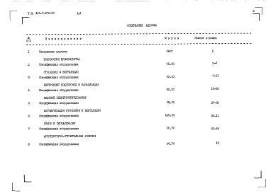 Состав альбома. Типовой проект 416-7-278.88Альбом 2 Спецификации оборудования