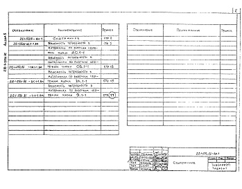 Состав альбома. Типовой проект 212-1-375с.86Альбом 5 Ведомости потребности в материалах