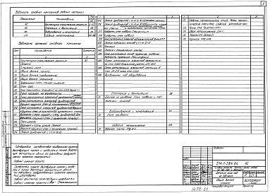 Состав альбома. Типовой проект 214-1-284.84Альбом 0 Материалы для привязки и чертежи нулевого цикла работ