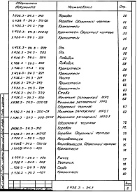 Состав альбома. Серия 1.436.3-24 ОкнаВыпуск 3 Механизмы открывания. Рабочие чертежи
