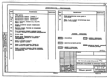 Состав альбома. Типовой проект 144-021.13.87Альбом 3 ТЭ-1 Техническая эксплуатация 