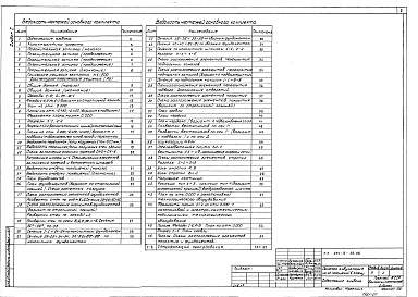 Состав альбома. Типовой проект 254-5-36.86Альбом 1 Архитектурно-строительные и технологические  решения