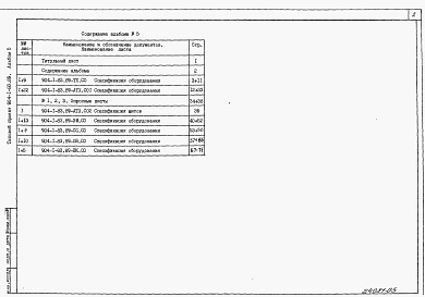 Состав альбома. Типовой проект 904-1-83.89Альбом 5 Спецификации оборудования