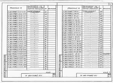 Состав альбома. Типовой проект 903-4-74.13.87 Альбом 5 Спецификации оборудования 