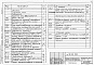 Состав фльбома. Типовой проект 901-09-11.84Альбом 2 Колодцы круглые из сборного железобетона для труб Ду=50-600 мм     