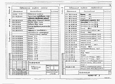 Состав альбома. Типовой проект 291-8-19с.87Альбом 4 Строительные изделия.     