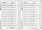 Состав фльбома. Серия 1.020-1/87 КонструкцииВыпуск 2-10 Колонны для зданий с высотой этажей 6,0; 5,4 и 6,0 (7,2) м. Пространственные каркасы. Рабочие чертежи