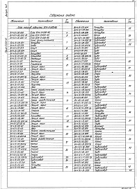 Состав альбома. Серия 5.903-15 БлокиВыпуск 4-9 Блок насосов подпитки БПН-3х500-65. Рабочие чертежи