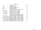 Состав фльбома. Типовой проект 151-96-40/1.2Альбом 13 Часть 14 Спецификация оборудования