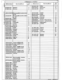 Состав альбома. Типовой проект 903-2-37.91Альбом 4  Металлоконструкции вспомогательного оборудования. Конструкторская документация 