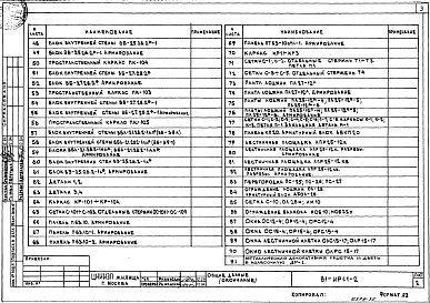 Состав альбома. Типовой проект 81-013.84Альбом 21 Изделия разные. 81-ИР1.1-2