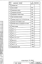Состав альбома. Шифр НА-267 ВитражиАльбом 1 Рабочие чертежи 